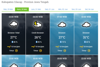 Prakiraan cuaca di wilayah Cilacap, Jawa Tengah untuk akhir Mei 2024. (FOTO: Tangkapan layar laman BMKG/Yenny Hardiyanti).