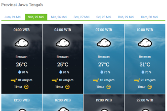 Prakiraan cuaca dari BMKT untuk Kota Pekalongan, Jawa Tengah saat akhir pekan Mei 2024. (FOTO: Tangkapan layar laman BMKG/Yenny Hardiyanti)