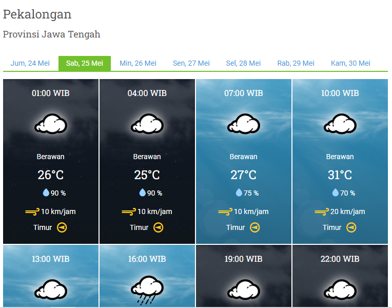Prakiraan cuaca dari BMKT untuk Kota Pekalongan, Jawa Tengah saat akhir pekan Mei 2024. (FOTO: Tangkapan layar laman BMKG/Yenny Hardiyanti)