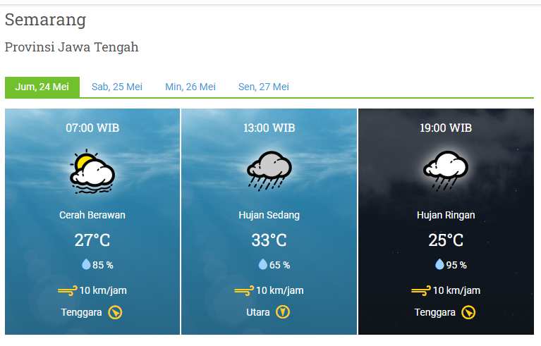 Prakiraan cuaca di Semarang, Jawa Tengah dari BMKG untuk akhir pekan ini. (FOTO: Tangkapan layar laman BMKG).