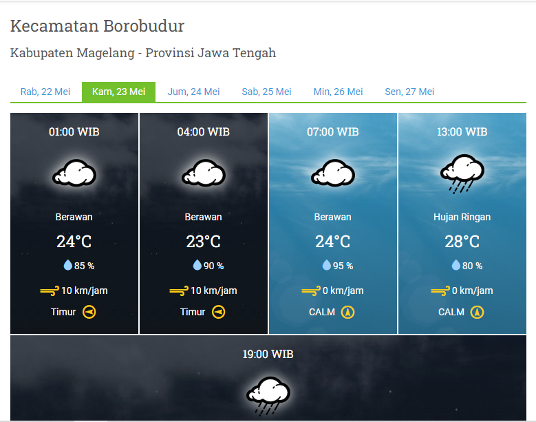 Prakiraan cuaca di Borobudur saat perayaan Waisak 2024 dan libur panjang. (FOTO: Tangkapan layar laman BMKG/Yenny Hardiyanti-Inversijateng.id).