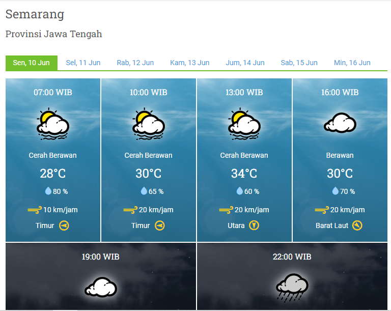 Prakiraan cuaca di Semarang dari laman BMKG. (FOTO: Tangkapan layar BMKG/Yenny Hardiyanti).