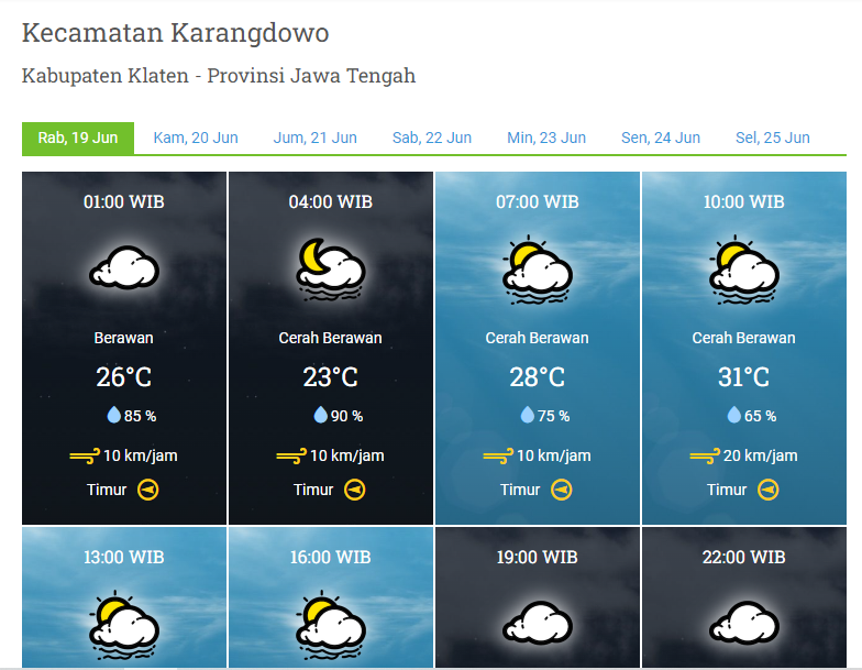 Prakiraan cuaca dari BMKG untuk wilayah Karangdowo, Klaten, Jawa Tengah. (FOTO: Tangkapan layar BMKG/Yenny Hardiyanti).