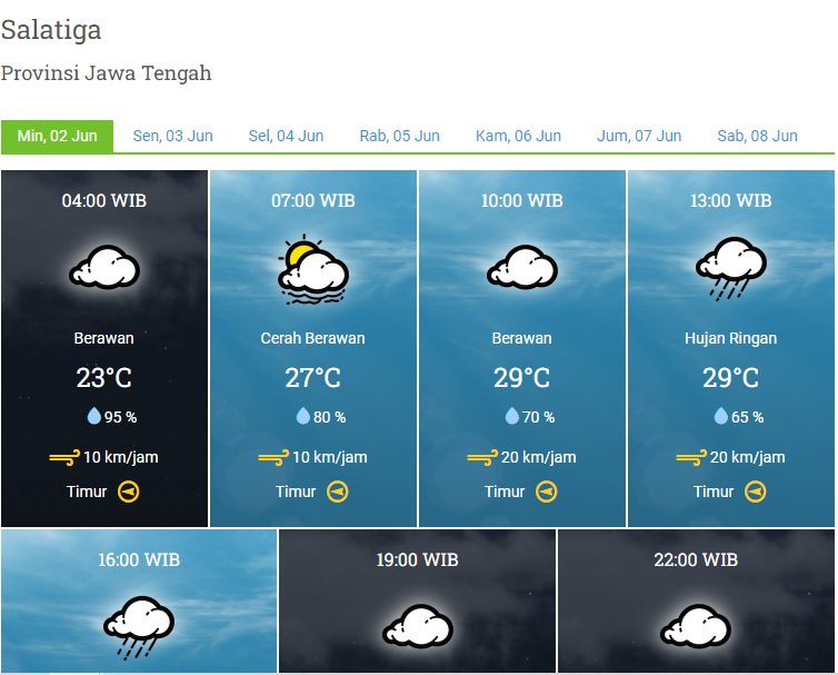 Prakiraan cuaca BMKG di Salatiga awal Juni 2024. (FOTO: Tangkapan layar BMKG/Yenny Hardiyanti).